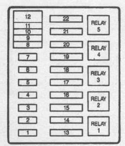 87 bronco power distribution box|Ford Bronco (1980 – 1995) – fuse box diagram .